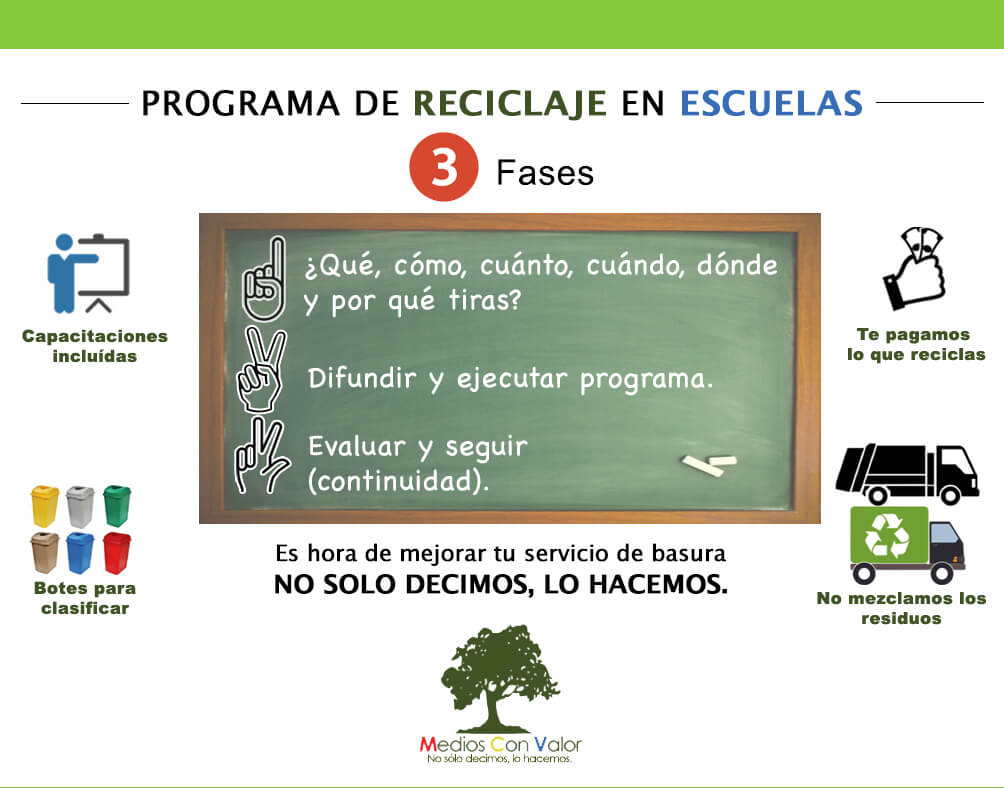 reciclajeescuelas